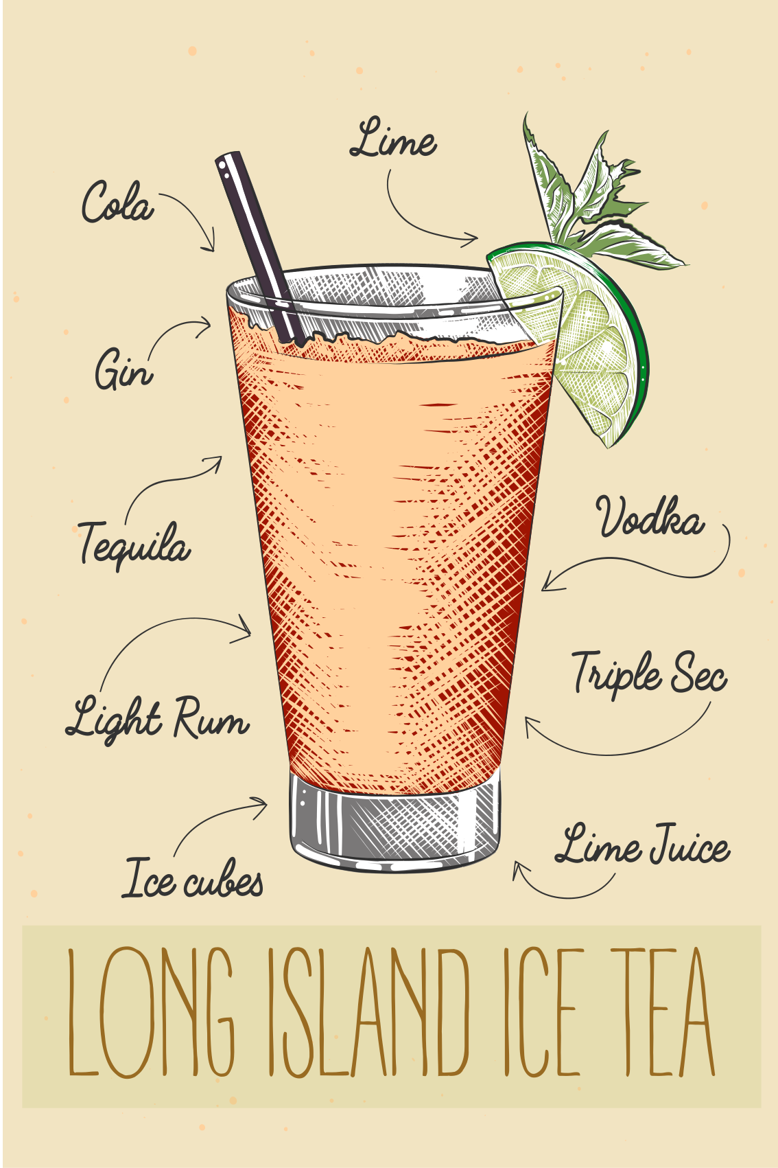 Kitchen poster long island iced tea recipe - TenStickers