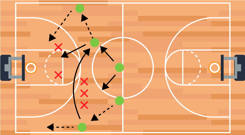 Basketball poster basketball tactics game plan - TenStickers