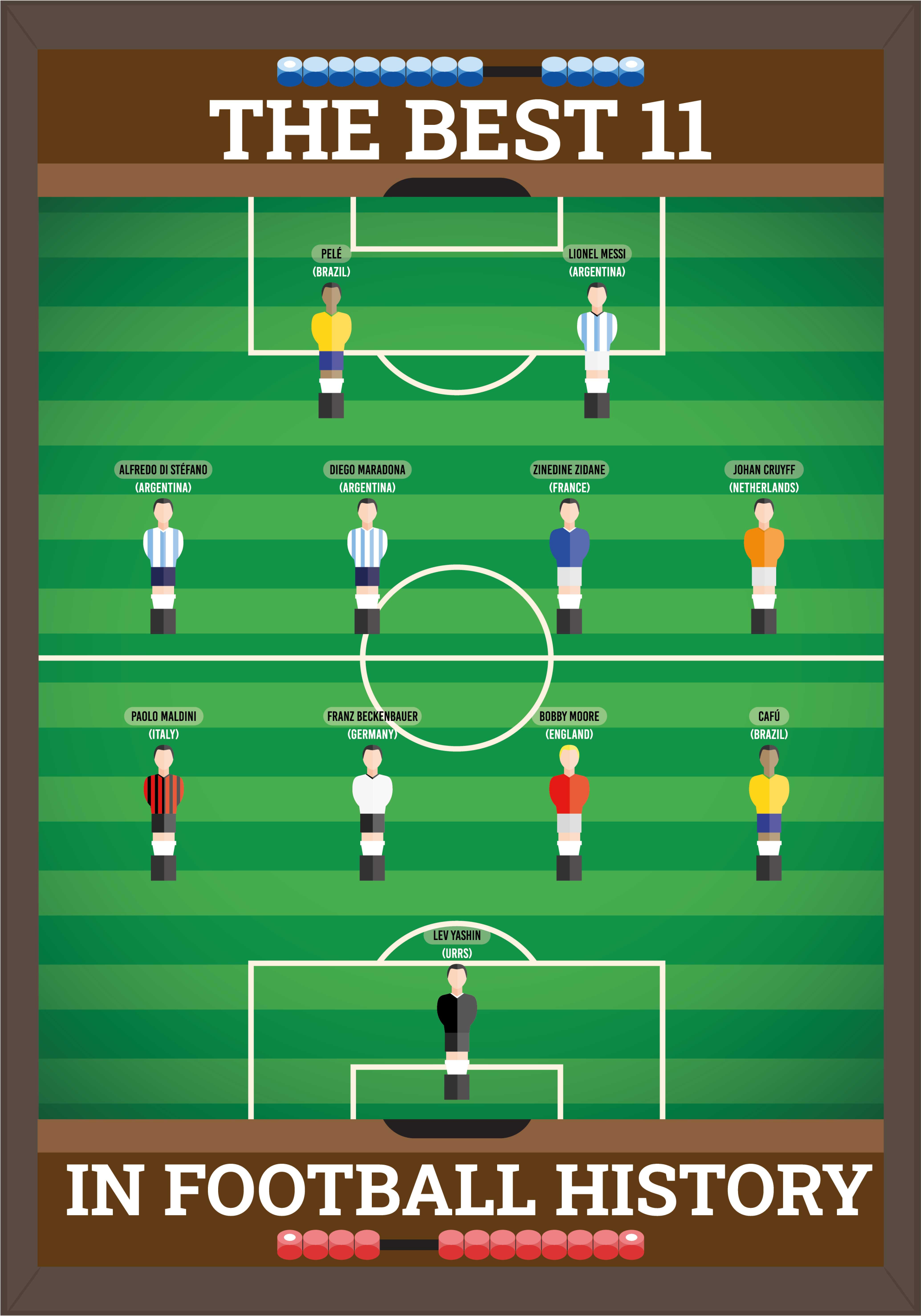 Best 11 in fotball history poster for teenager - TenStickers