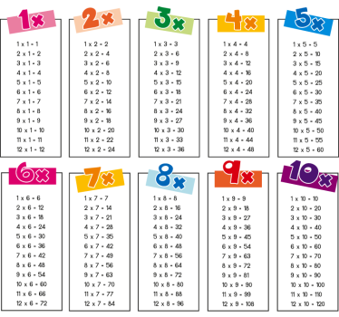 Times tables educational wall sticker - TenStickers