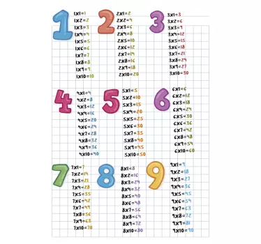 Multiplication Table Chart educational wall sticker - TenStickers