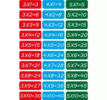 Educational math equations educational wall sticker - TenStickers