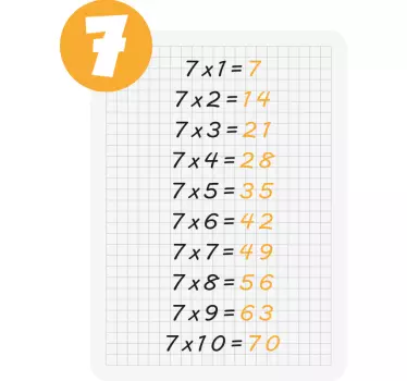 Multiplication table of 7 educational decal - TenStickers