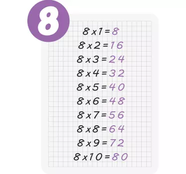 Multiplication table of 8 educational decal - TenStickers