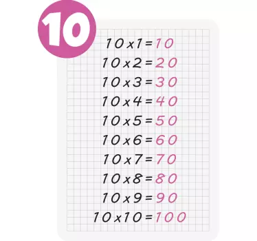 Educational wall sticker multiplication table chart - TenStickers
