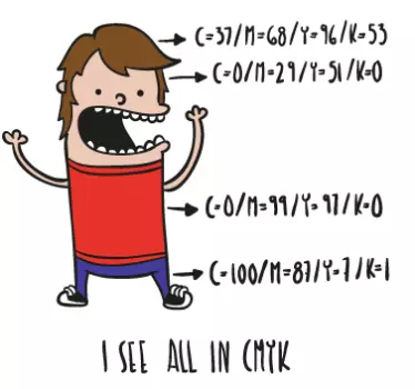 All in CMYK Laptop Sticker - TenStickers