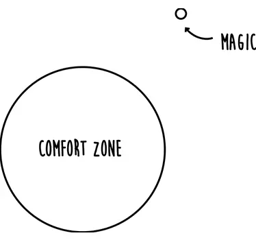 Comfort Zone Motivational Wall Sticker - TenStickers