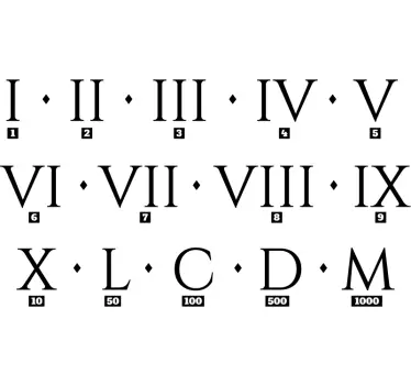 Roman numerals guide educational wall sticker - TenStickers