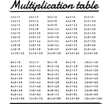 Times Table Kids Sticker - TenStickers