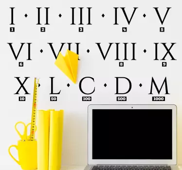 Roman numerals guide educational wall sticker - TenStickers