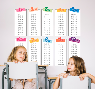 Times tables educational wall sticker - TenStickers