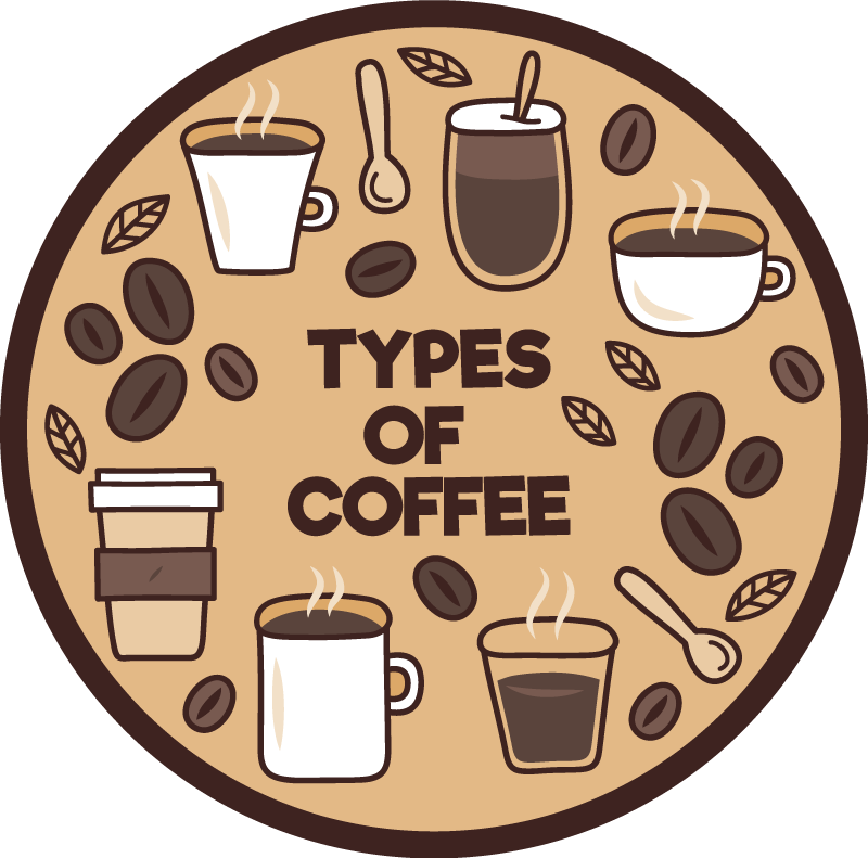 Coffee Varieties Circle kitchen mat - TenStickers